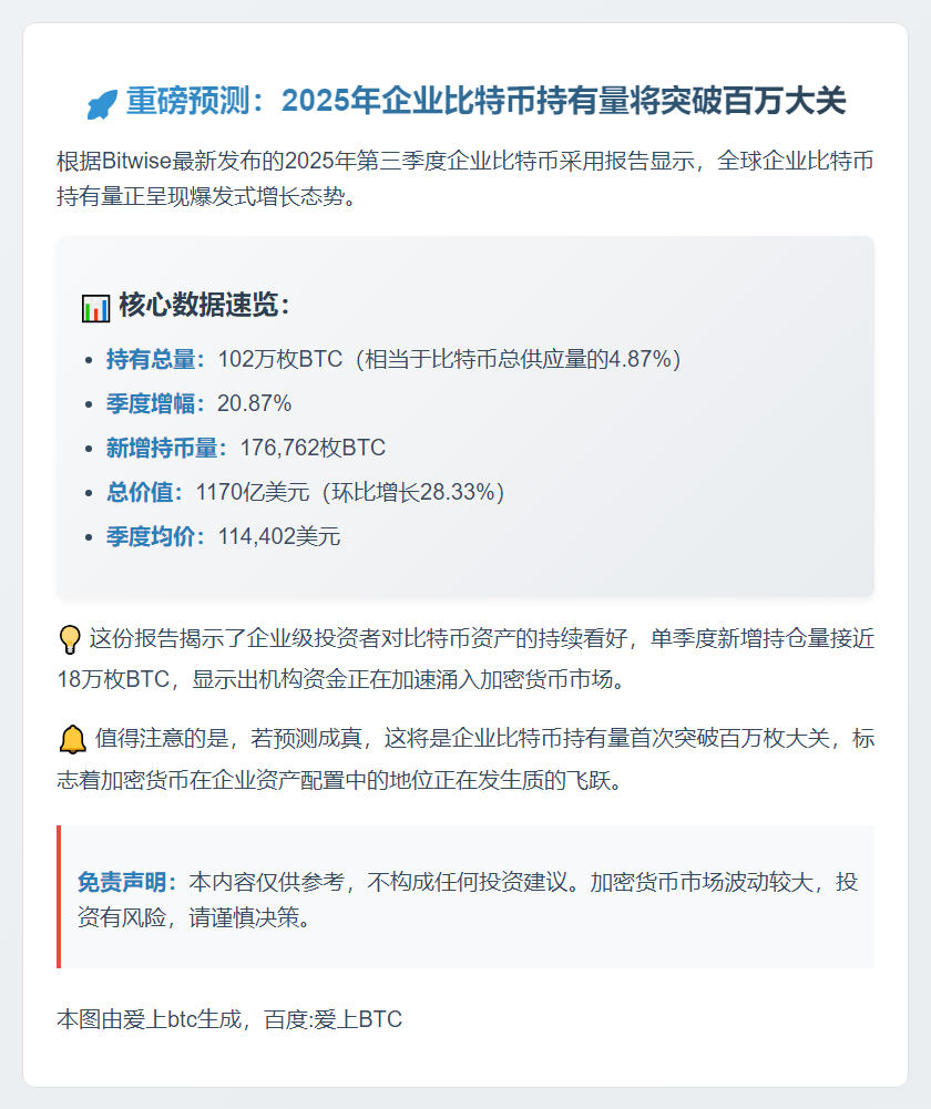 2025年Q3企业持币量突破102万枚