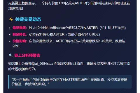 巨鲸再充793万ASTER至币安