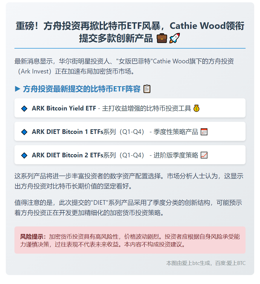 Cathie Wood申请多只比特币ETF