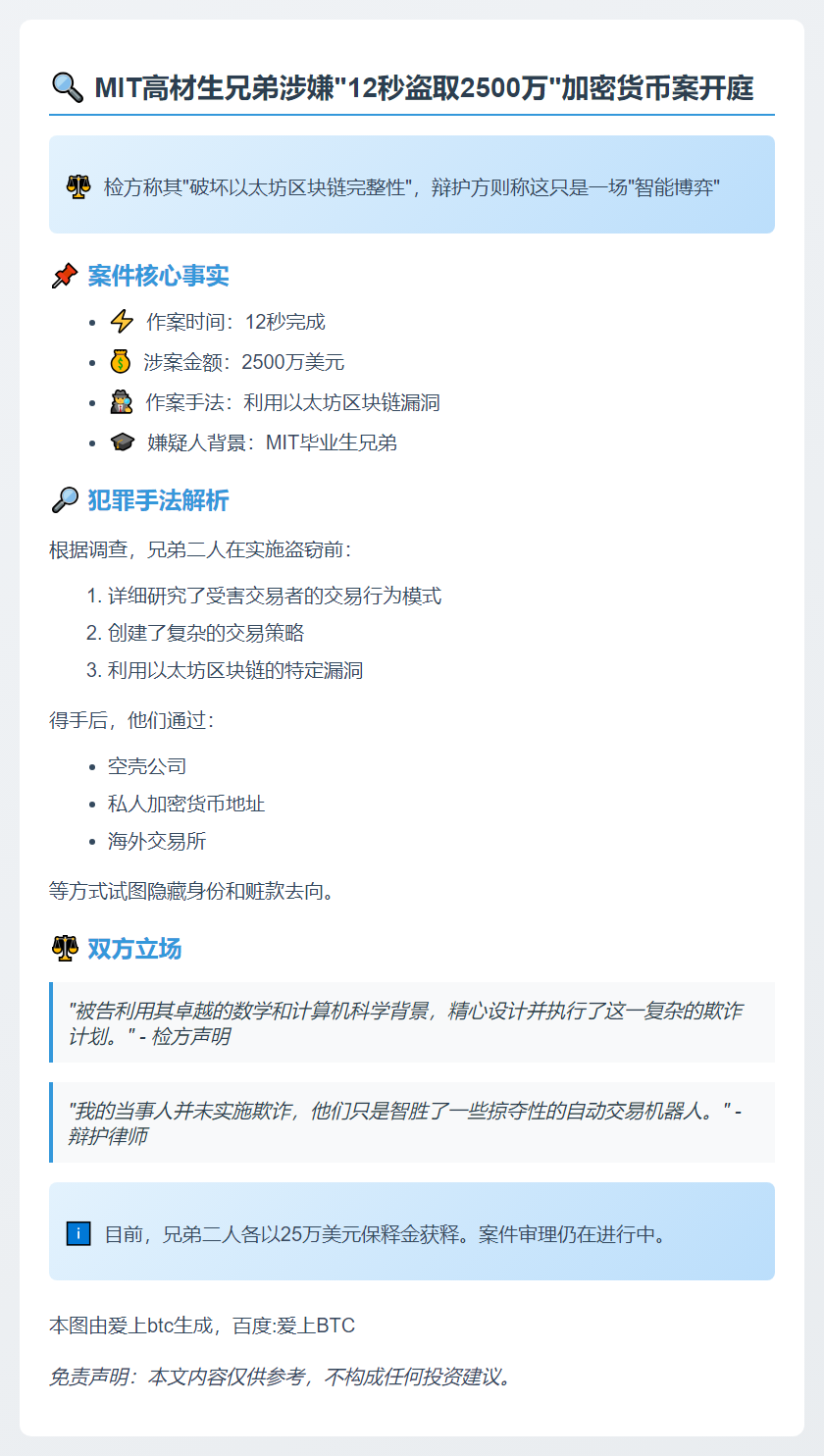 MIT兄弟涉窃2500万加密货币案开庭