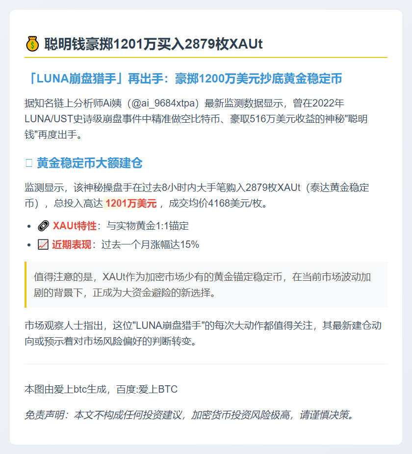 聪明钱豪掷1201万买入2879枚XAUt