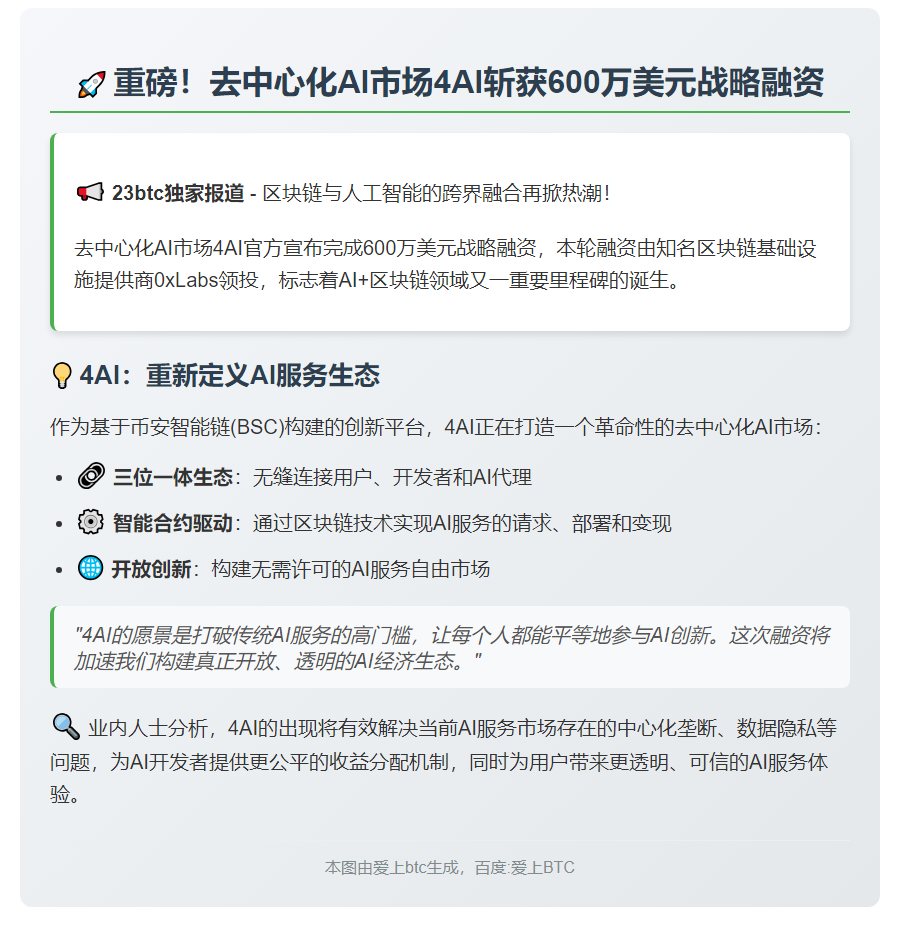 4AI融资600万美元，0xLabs领投