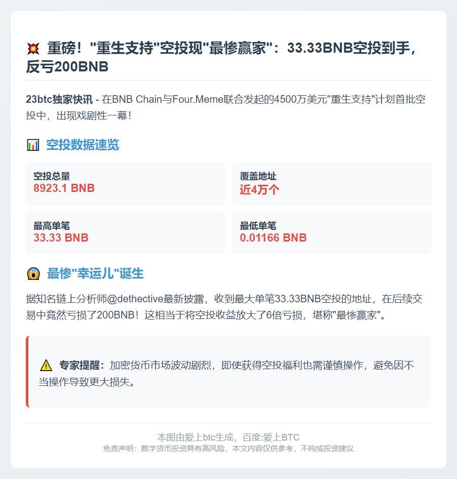 最大空投33BNB却亏200BNB