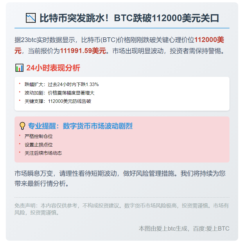比特币跌破11.2万美元