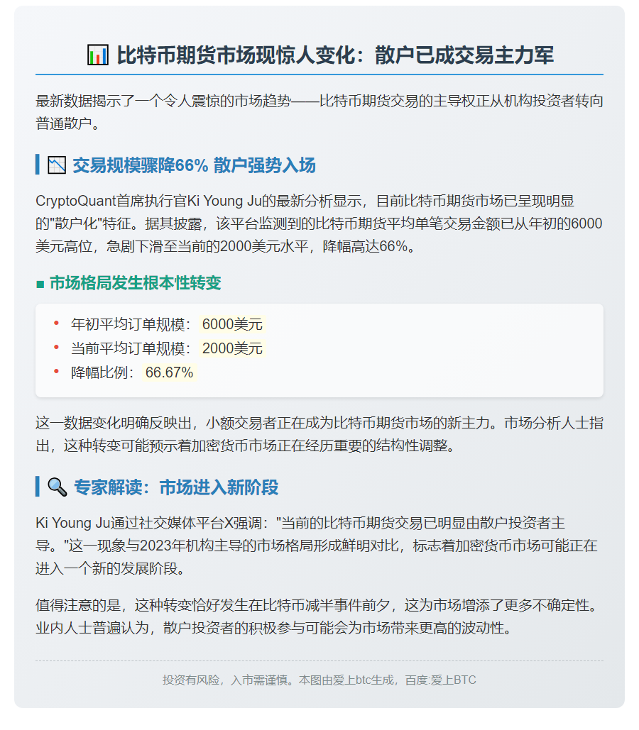 比特币期货交易以散户为主