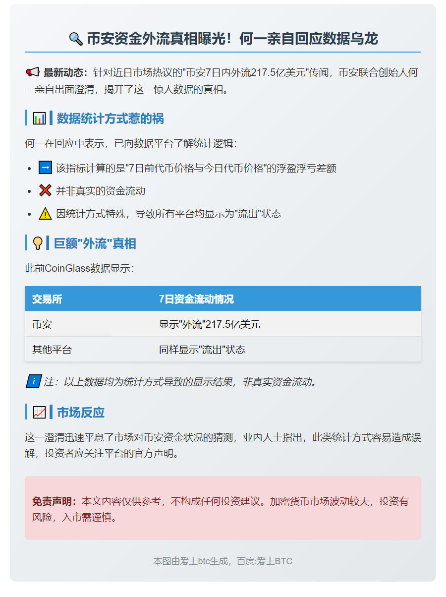 何一回应币安资金外流：系统统计误差