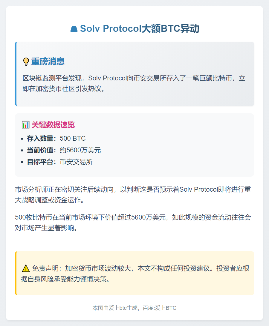 Solv Protocol存入500枚BTC至币安