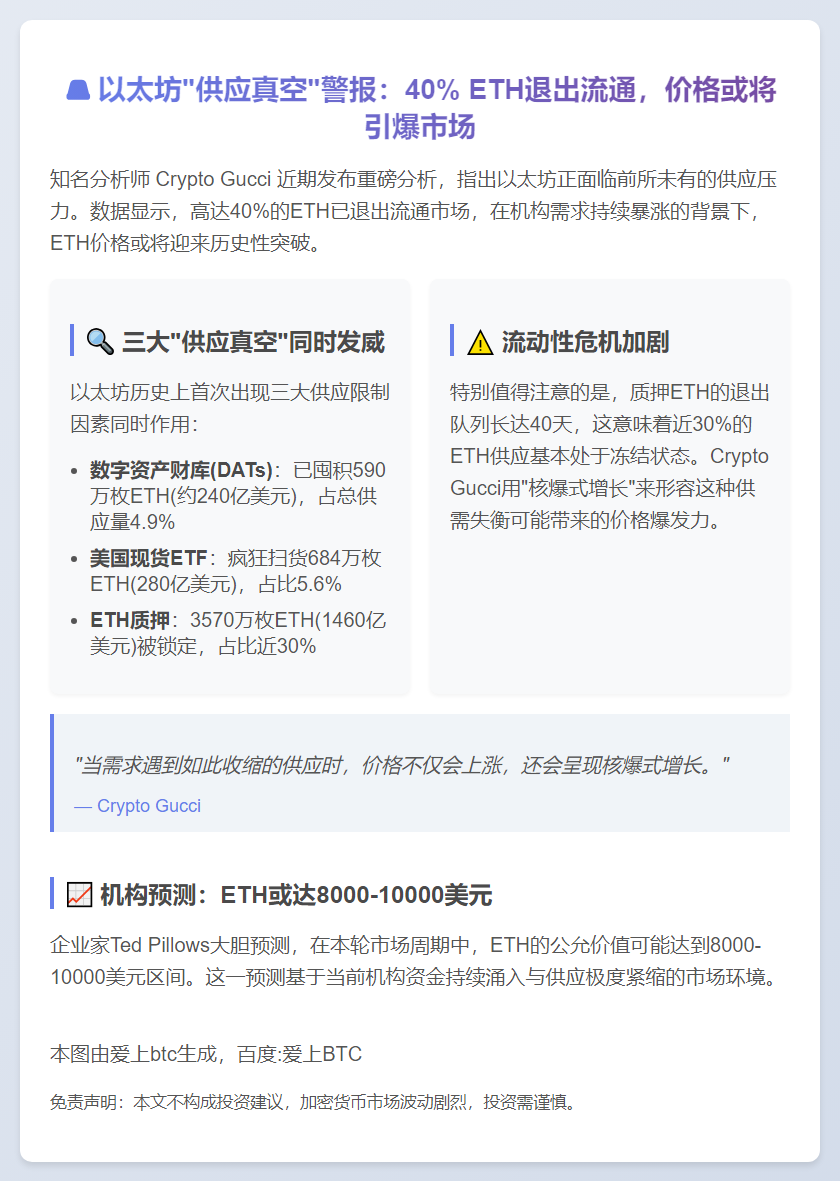40% ETH 锁定，价格或