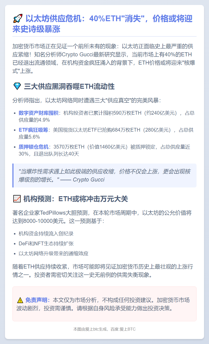40% ETH锁定，价格或
