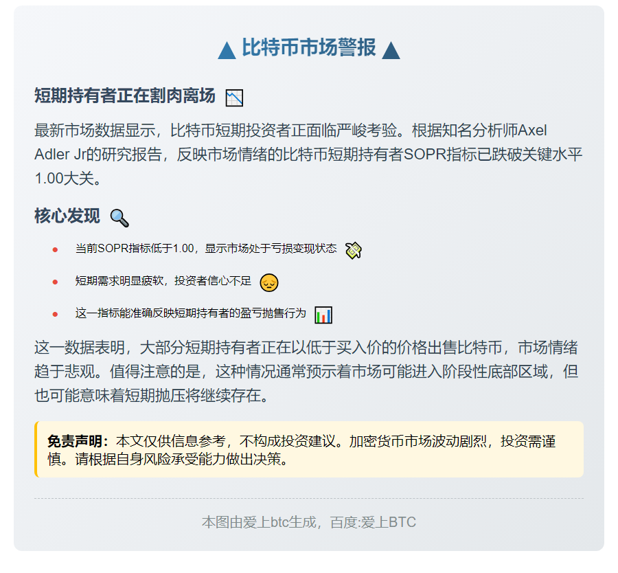 比特币短期持有者亏损，需求疲软