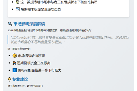 比特币持有者亏损变现
