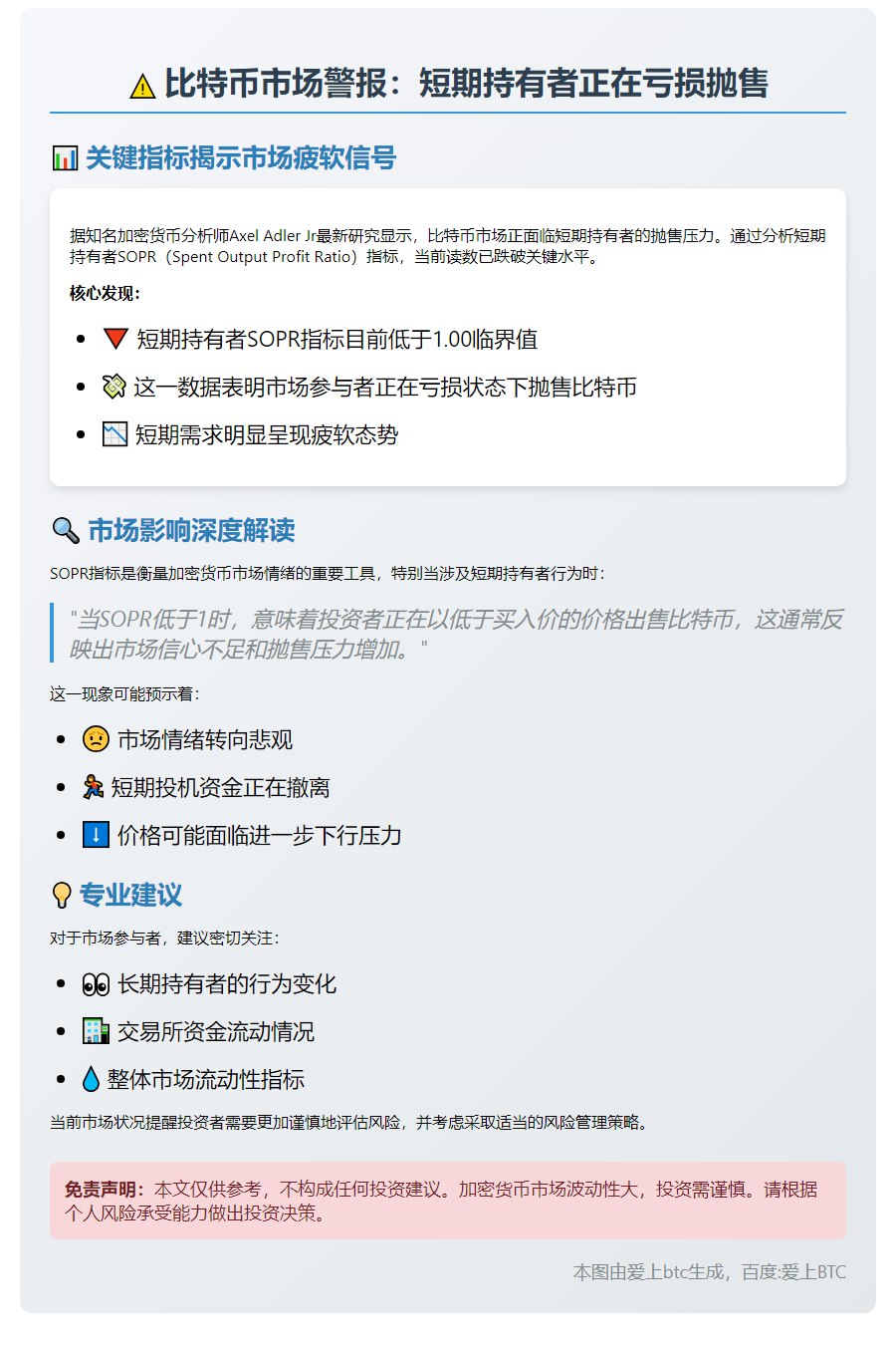 比特币持有者亏损变现