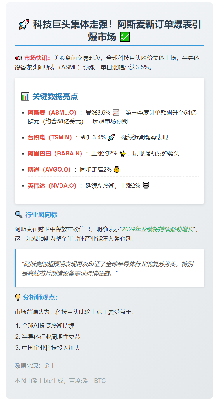 美股科技股普涨，阿斯麦订单超预期