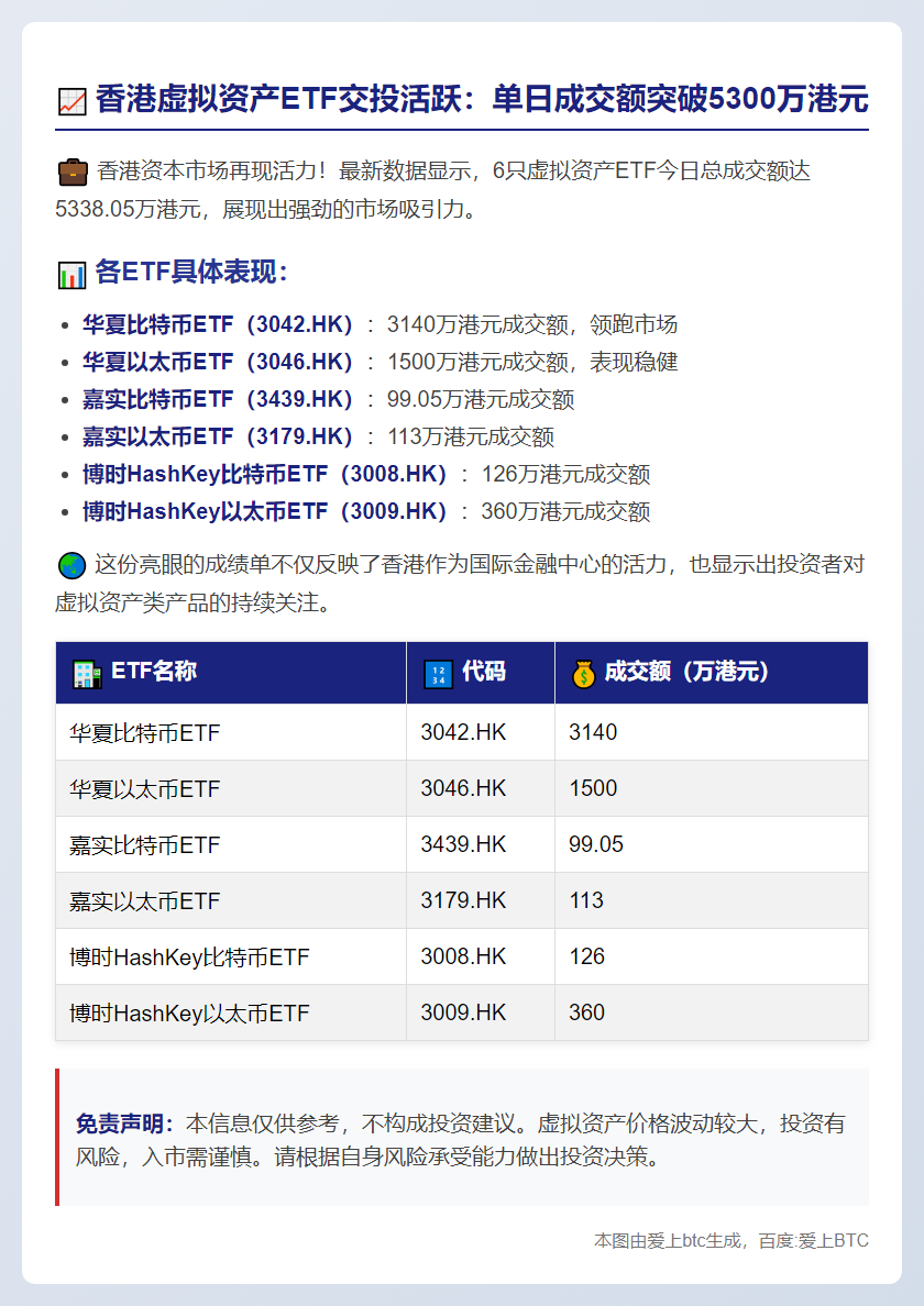 香港虚拟资产ETF成交5338万港元