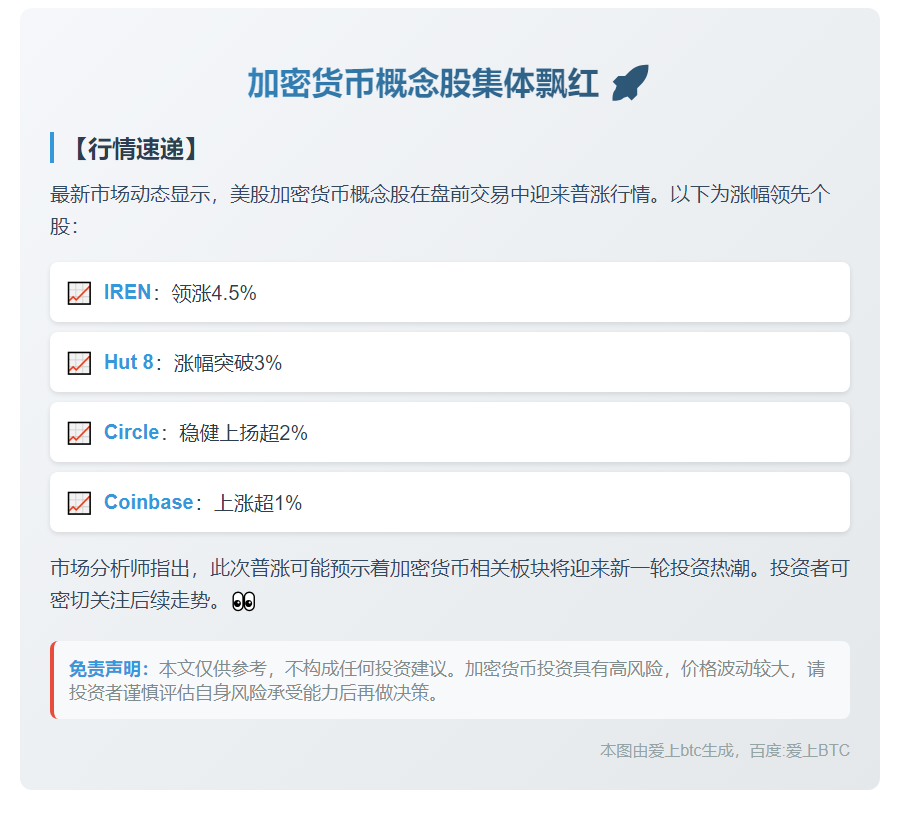 加密概念股盘前普涨