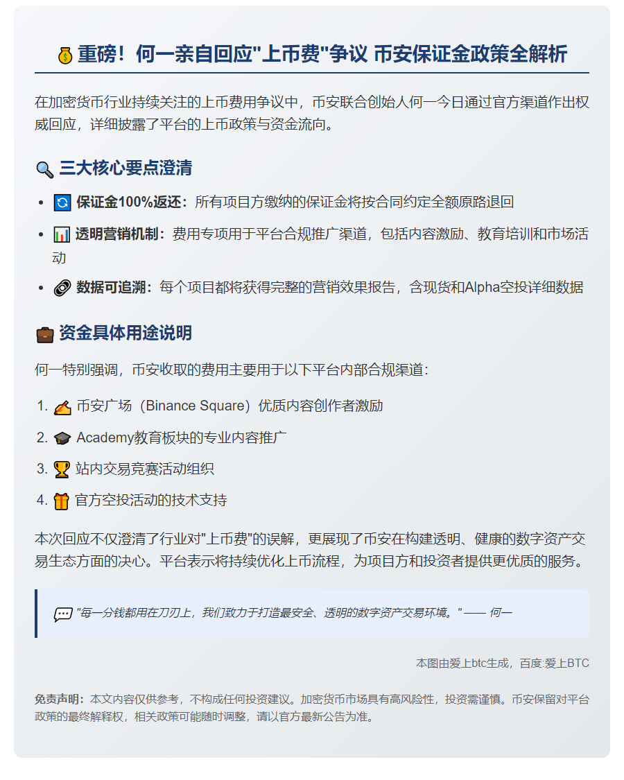 何一：保证金将全额退还项目方