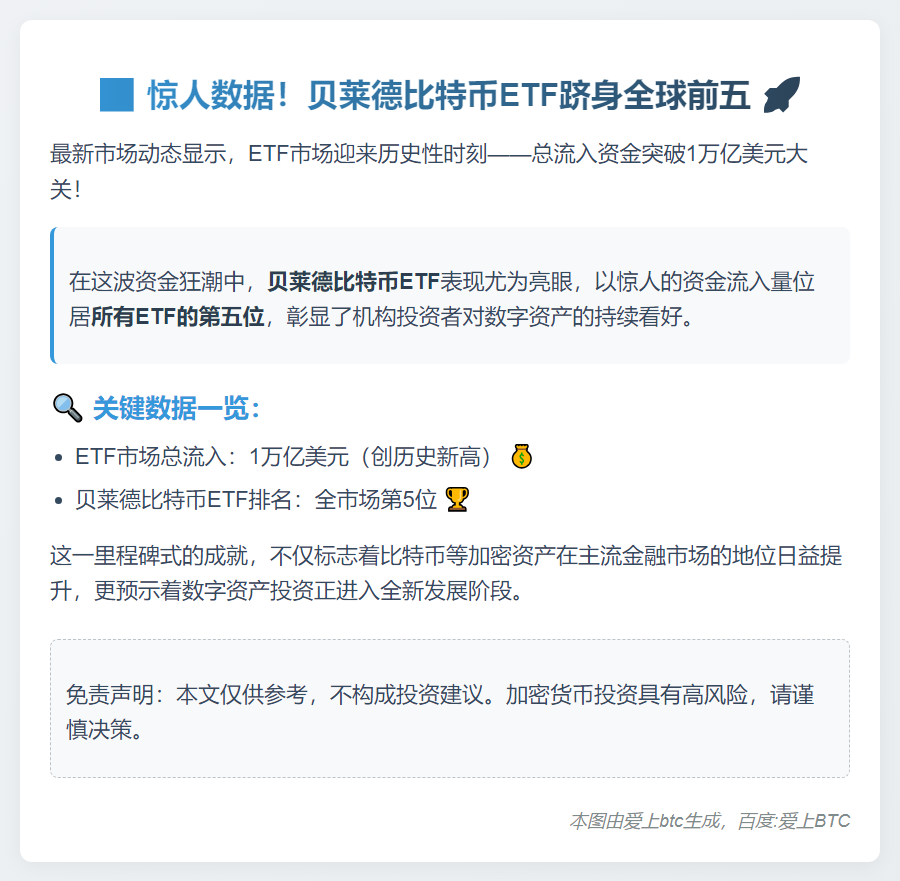 贝莱德比特币ETF流入量全球第五