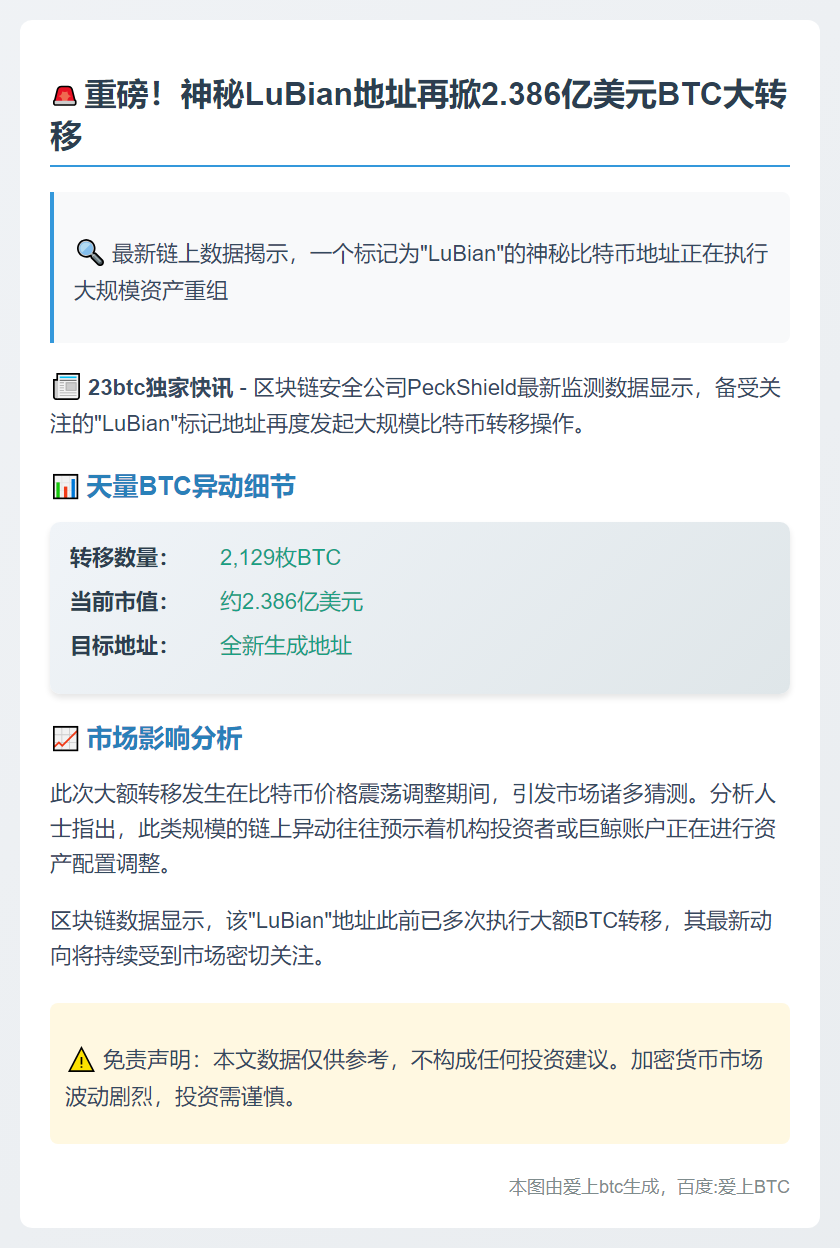 LuBian转移2129枚BTC 价值2.38亿美元
