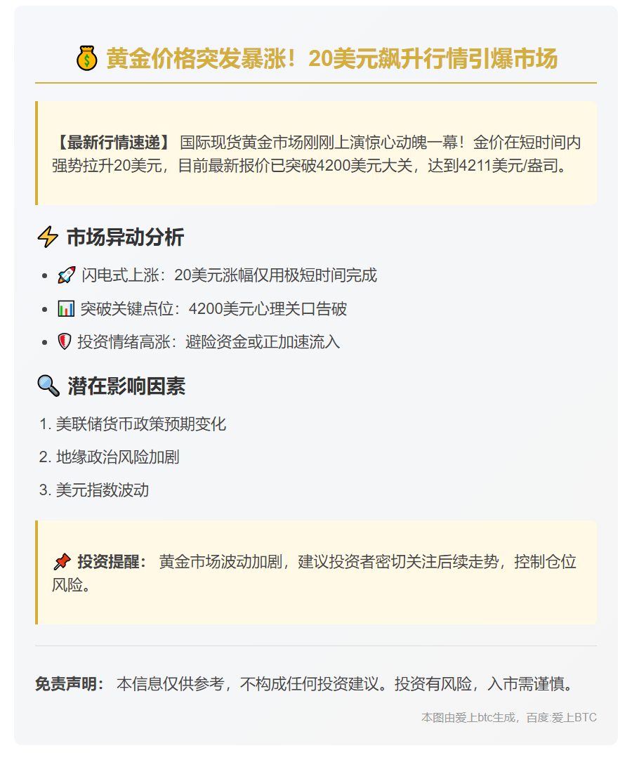 黄金短线冲高20美元至4211