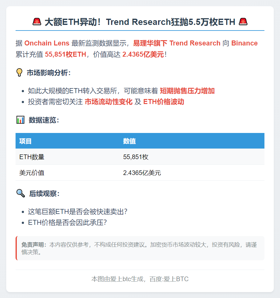 15小时内55,851枚ETH转入Binance