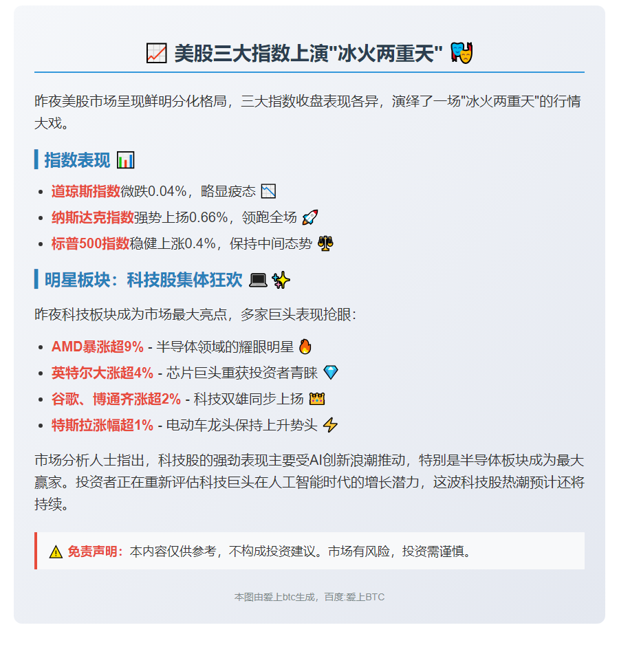 美股三大指数收盘分化