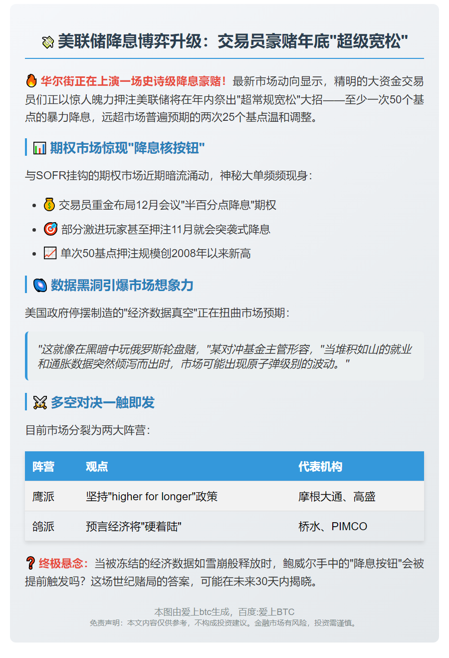 交易员预测美联储年底有大动作