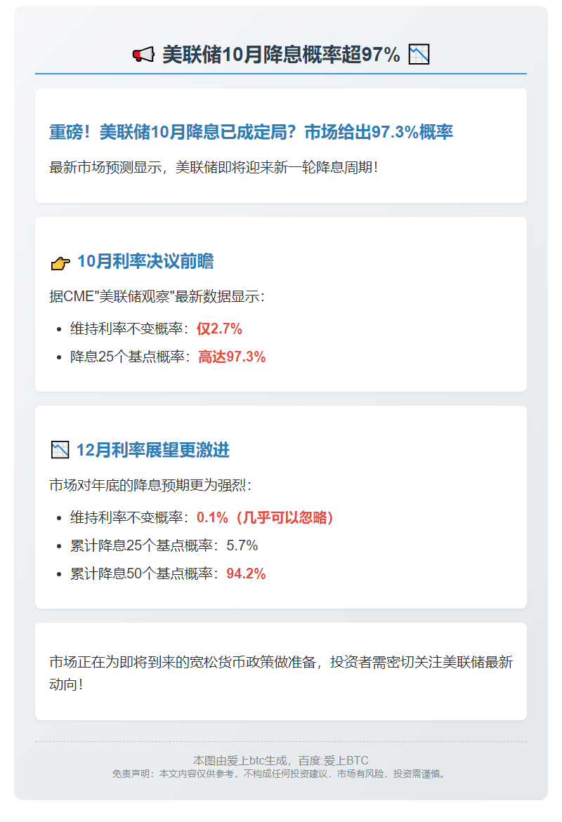 美联储10月降息概率超97%