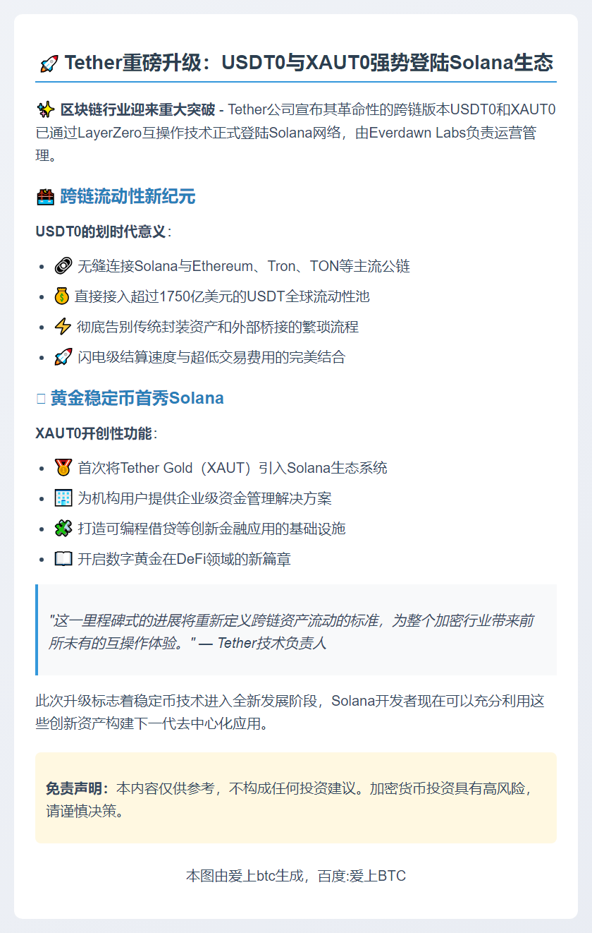 Tether与XAUT登陆Solana