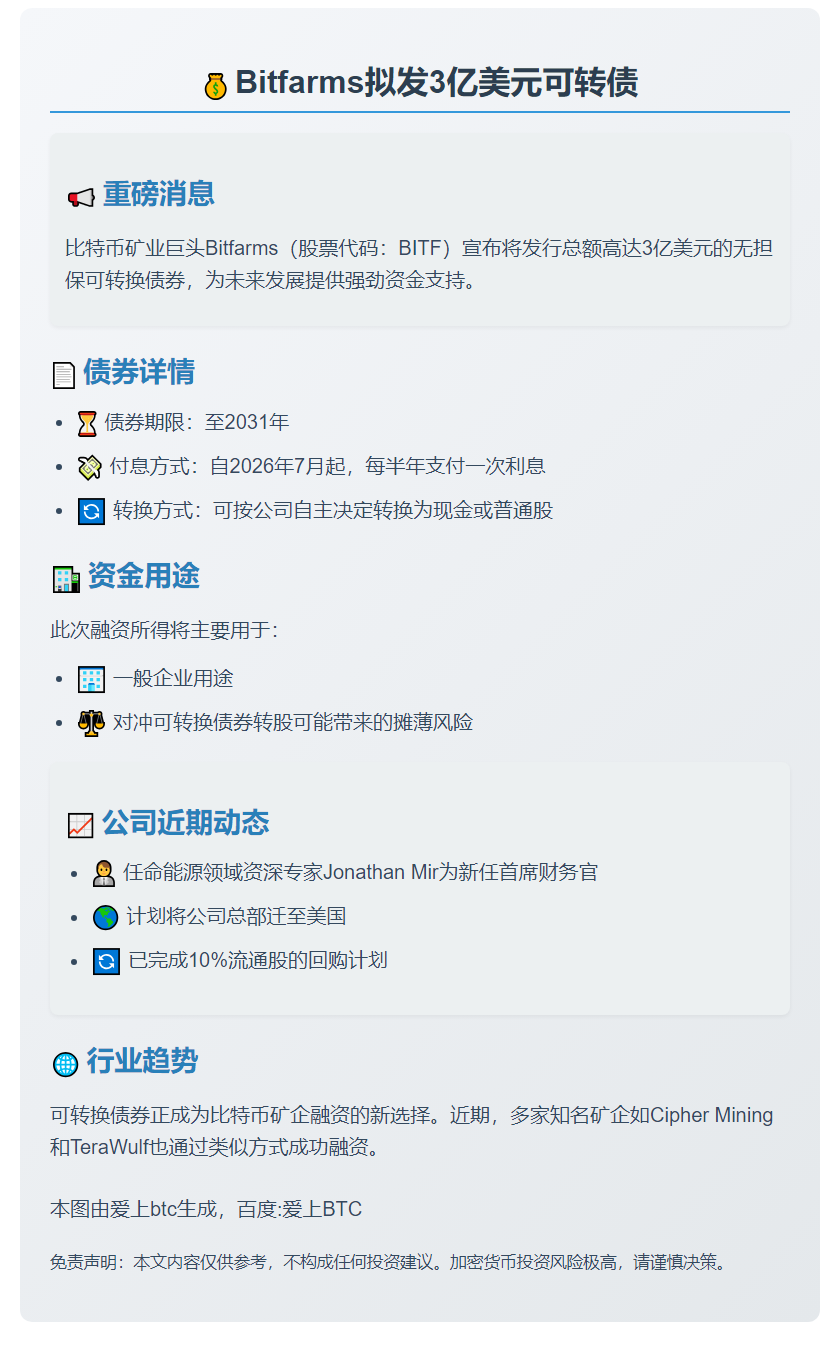 Bitfarms拟发3亿美元可转债