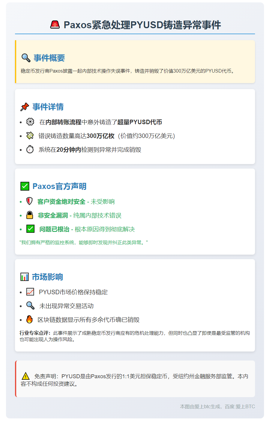 Paxos销毁错误铸造的PYUSD，无安全风险