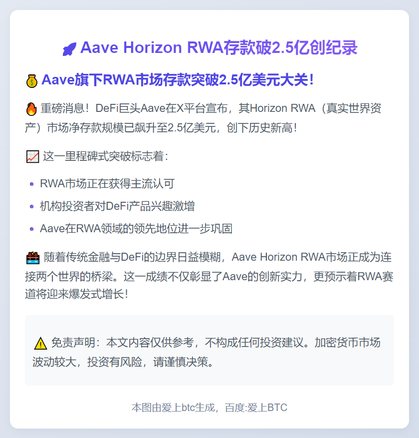 Aave Horizon RWA存款破2.5亿创纪录