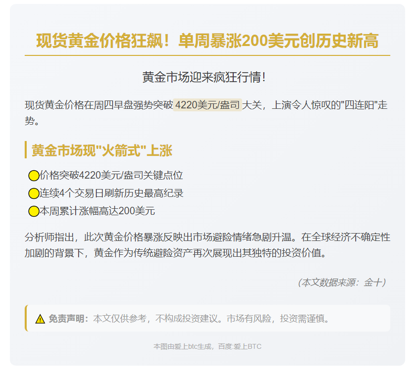 金价飙涨 周涨200美元
