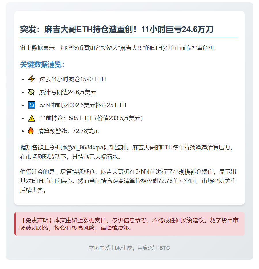 麻吉大哥11小时抛售1590枚ETH亏24.6万