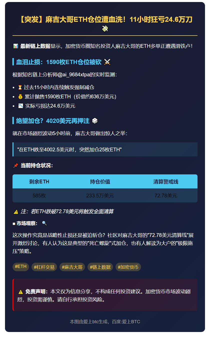 麻吉大哥11小时减仓1590ETH亏24.6万刀