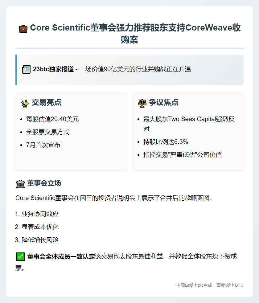 Core Scientific 董事会力荐股东支持 CoreWeave 收购