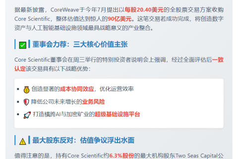 Core Scientific董事会力荐股东支持CoreWeave收购