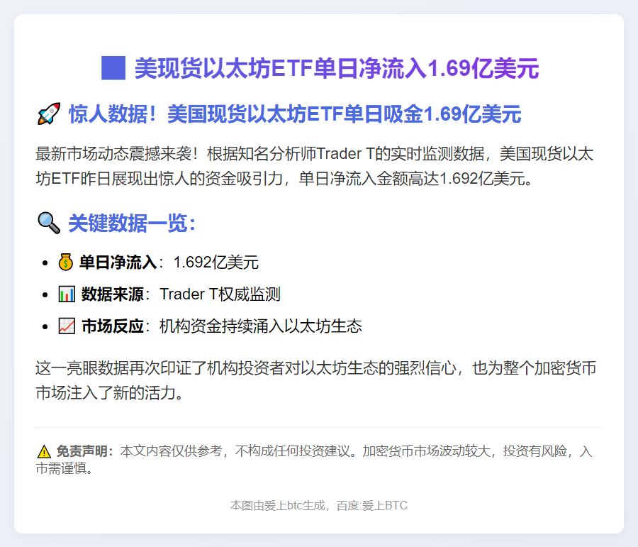 美现货以太坊ETF单日净流入1.69亿美元