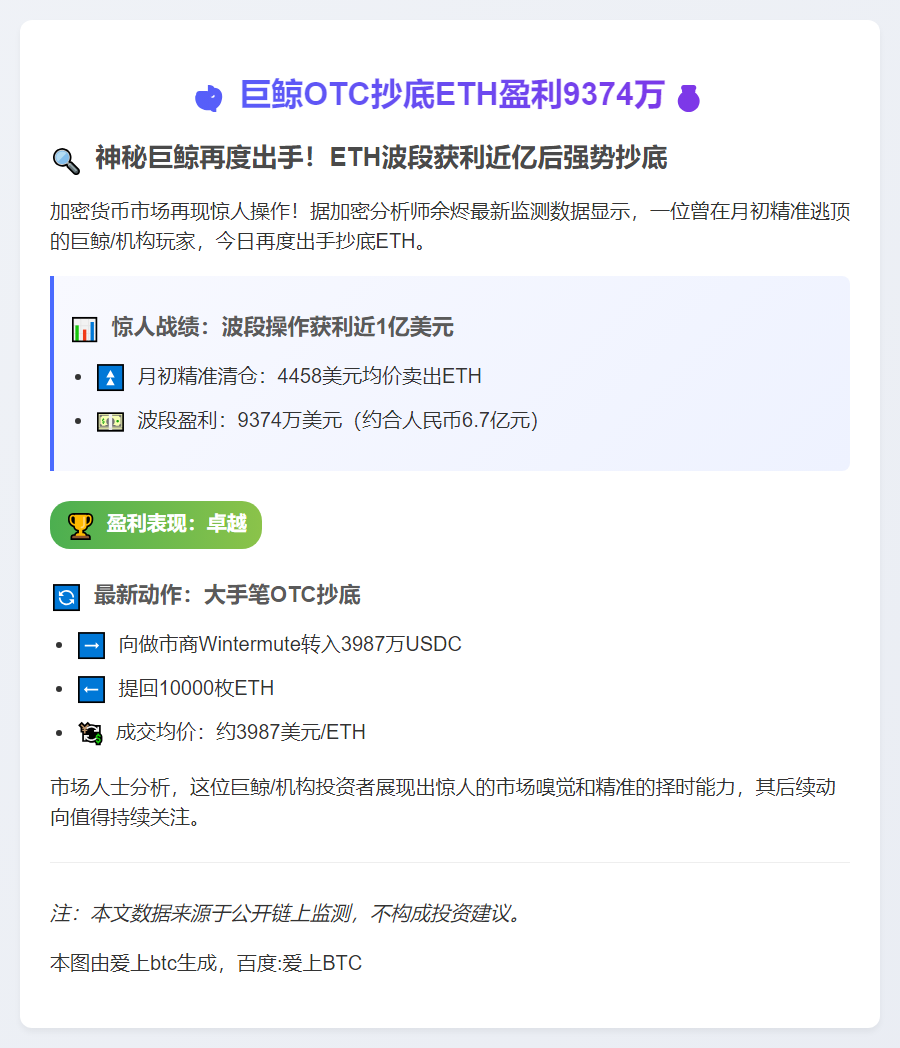 巨鲸OTC抄底ETH盈利9374万