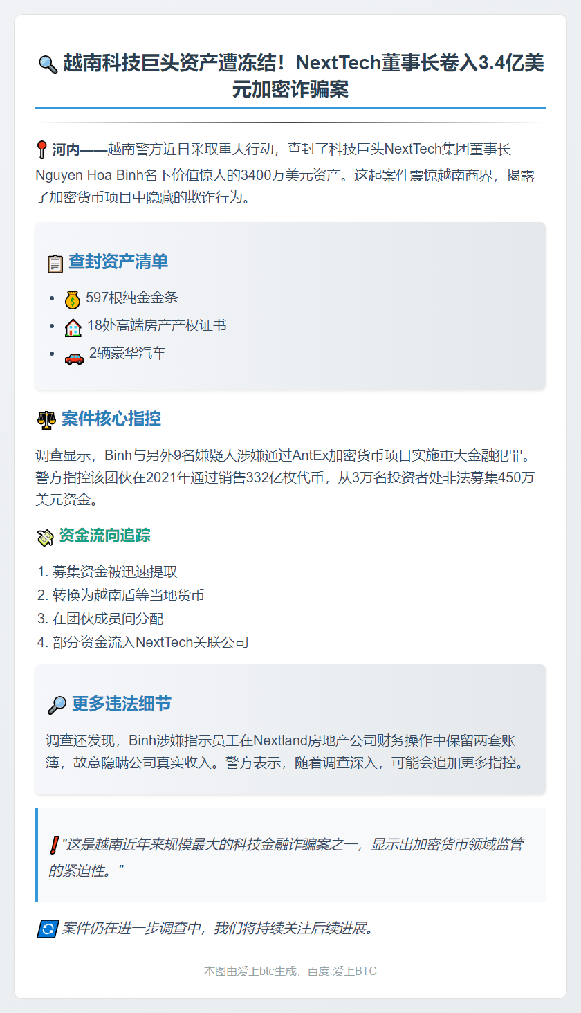 越南查封NextTech董事长3400万美元资产