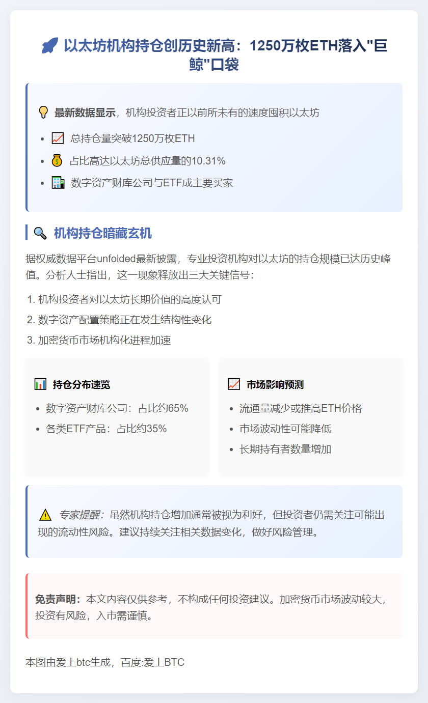 机构持ETH达1250万枚，占总量10.31%