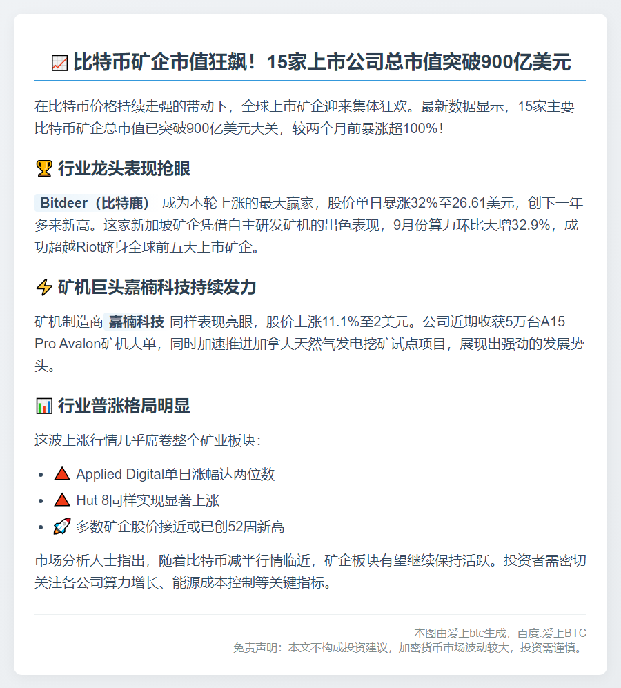 比特币矿企市值破900亿