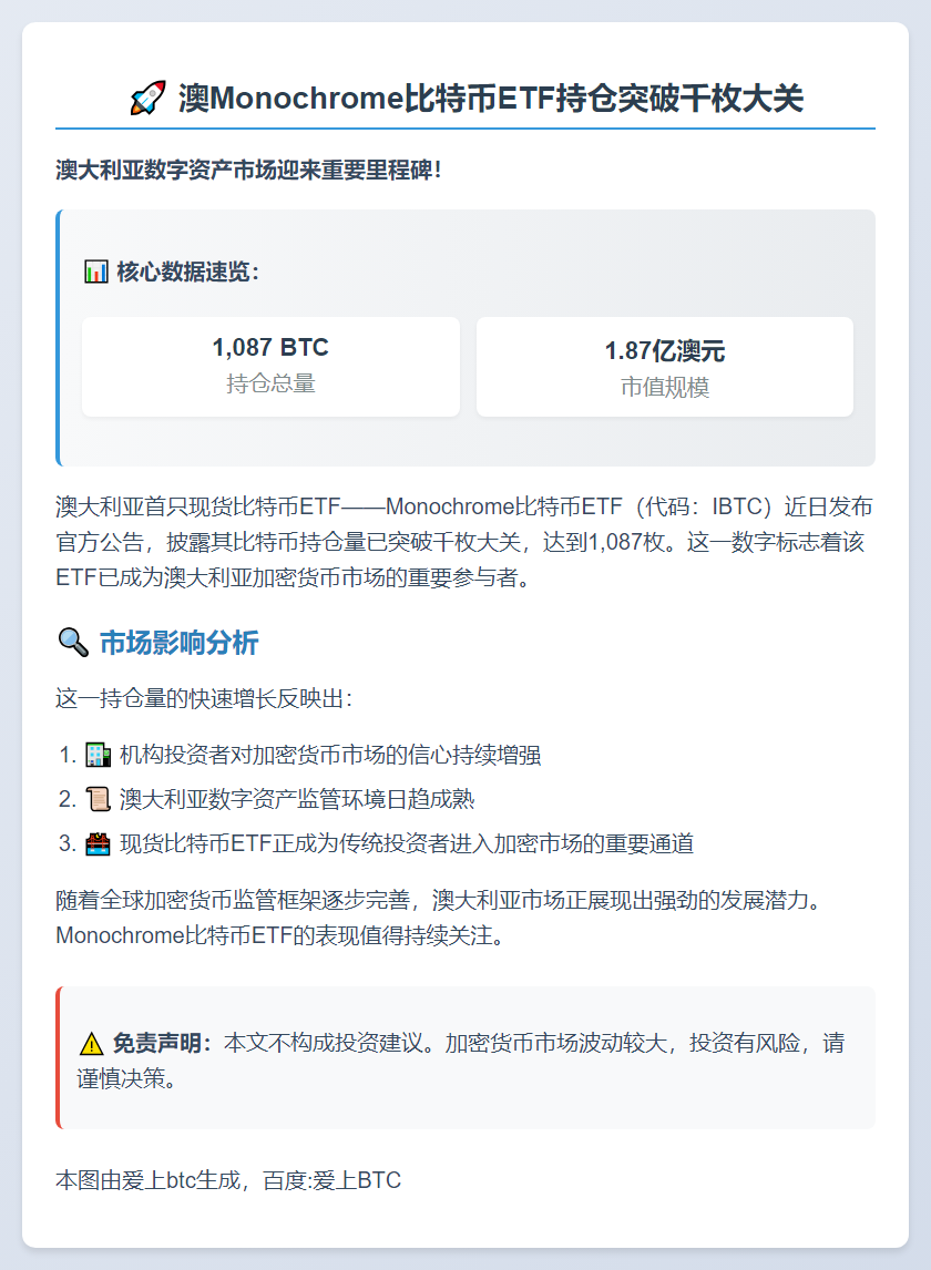 澳Monochrome比特币ETF持仓达1087枚