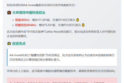 Ark Invest增持百度阿里超2600万美元