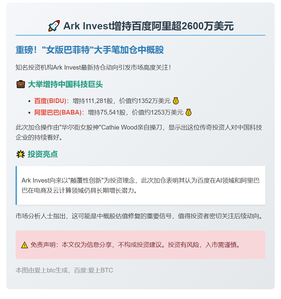 Ark Invest增持百度阿里超2600万美元