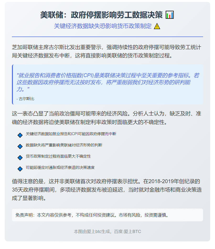 美联储：政府停摆影响劳工数据决策
