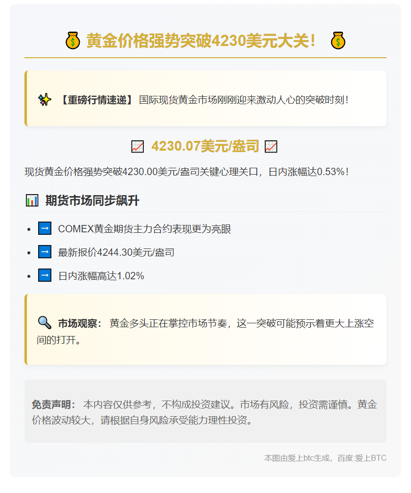 金价突破4230美元