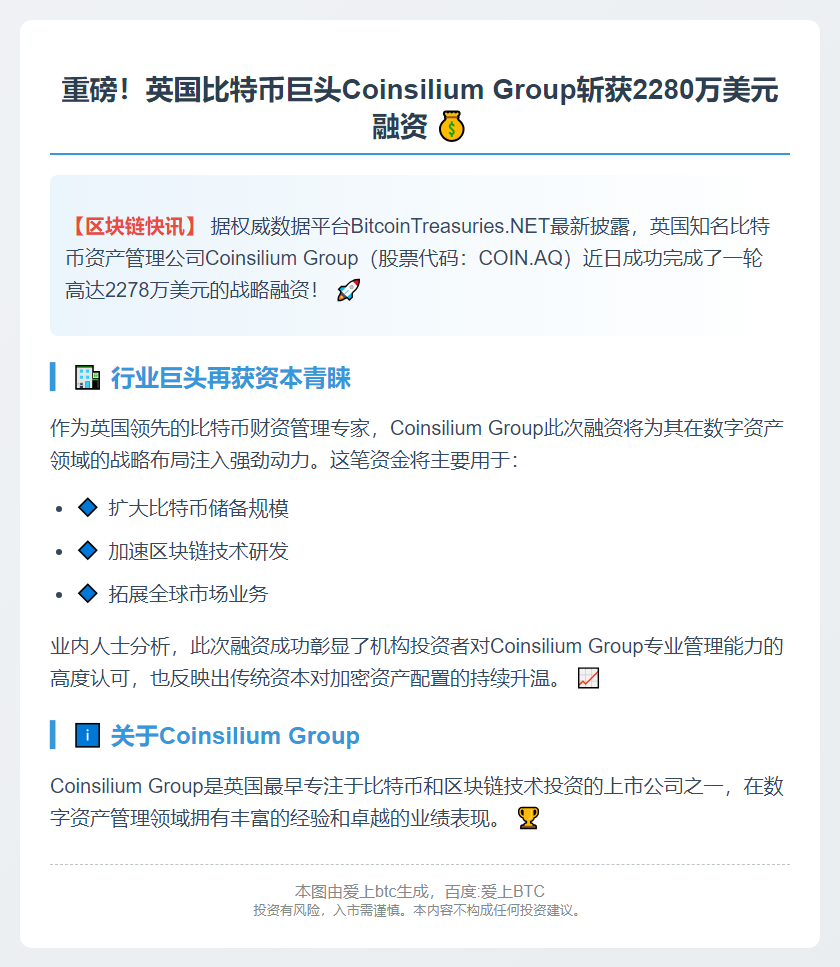 Coinsilium融资2278万美元