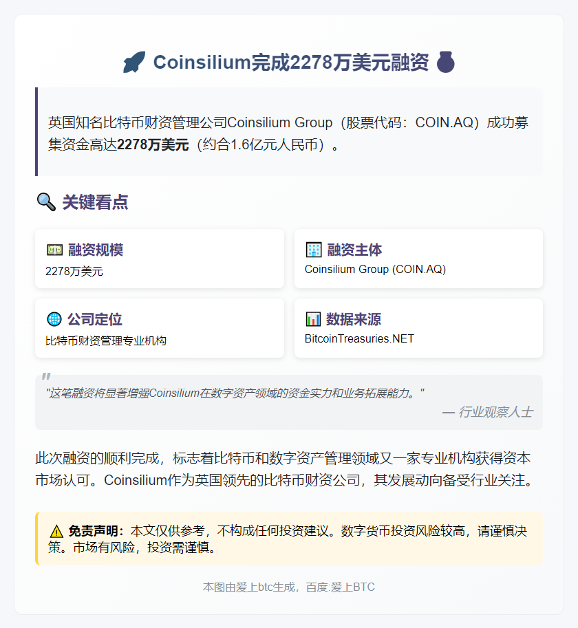 Coinsilium完成2278万美元融资