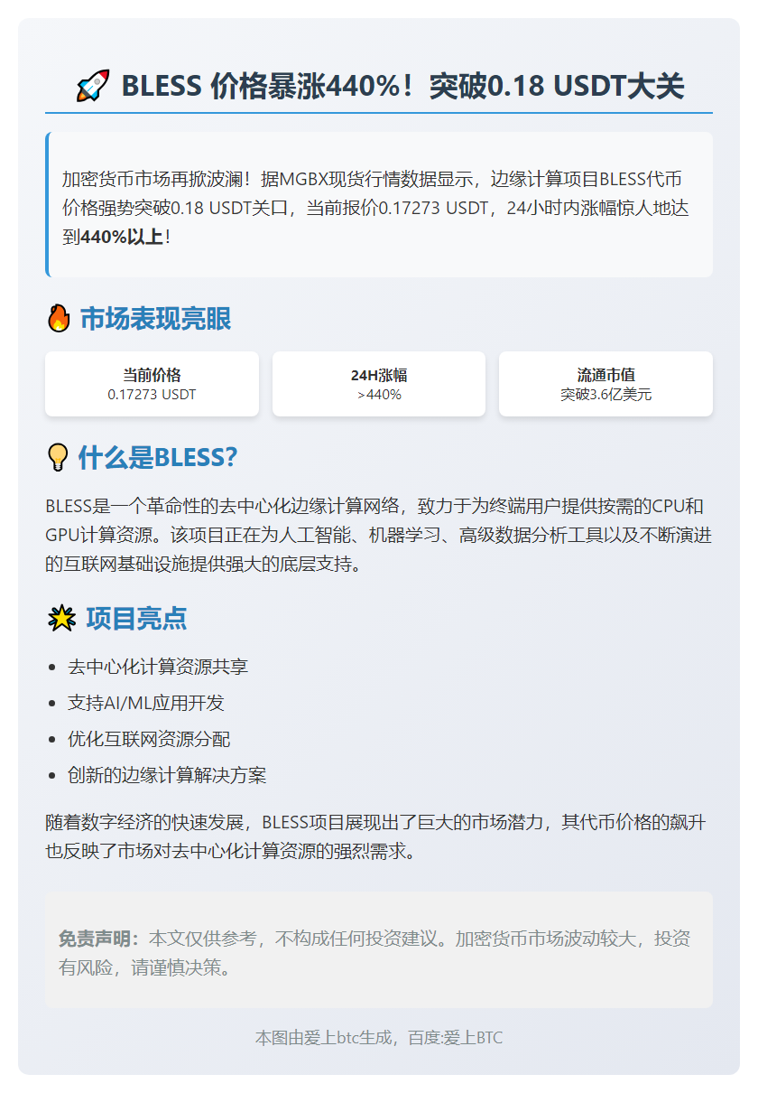 BLESS暴涨440%突破0.18 USDT