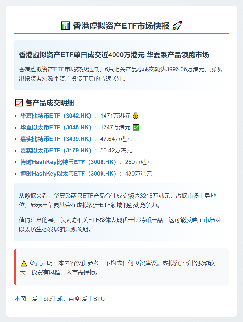 6只香港虚拟资产ETF今日成交额为3996.06万港元
